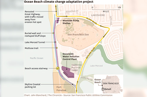 Proteger y mejorar un tesoro comunitario: Proyecto de adaptación al cambio climático de Ocean Beach