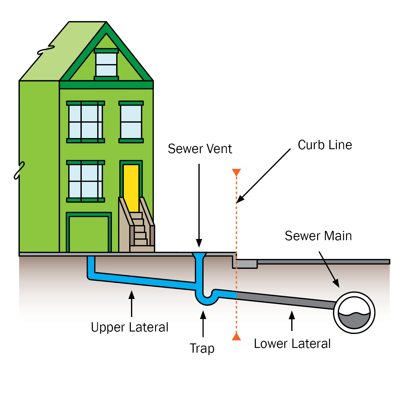 Sewer lateral diagram