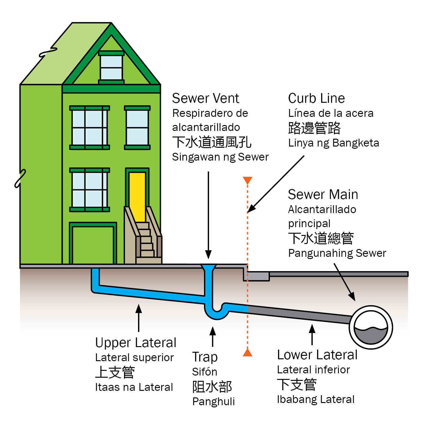 Схема отводов канализации
