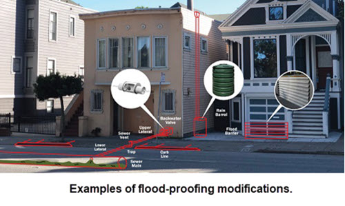 Ejemplos de modificaciones a prueba de inundaciones