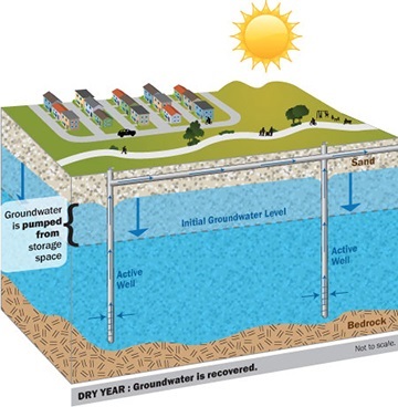 濕年地下水存儲圖