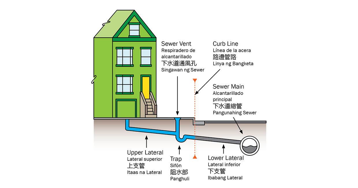 Боковая схема канализации