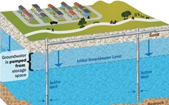 描述地下水過程的繪圖